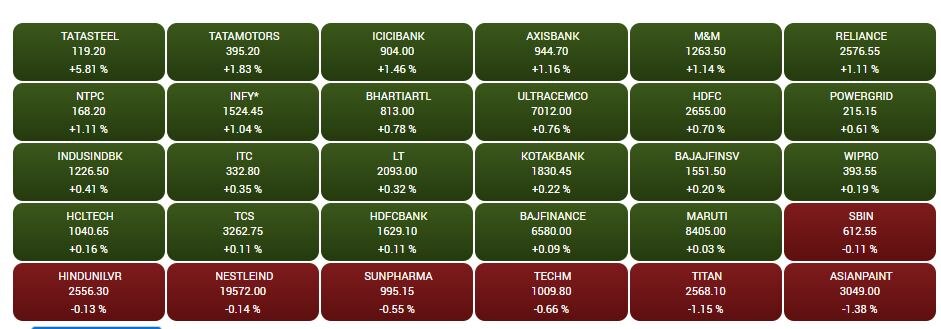 Stock Market Closing: શેરબજારમાં વર્ષ 2023ની શુભ શરૂઆત,  સેન્સેક્સમાં ફૂલ ગુલાબી તેજી, જાણો કેટલો આવ્યો ઉછાળો