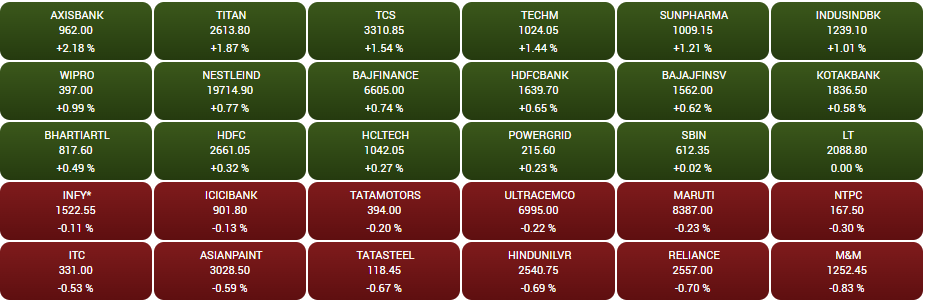 Stock Market Closing: नए साल के दूसरे कारोबारी दिन भी शेयर बाजार तेजी के साथ हुआ बंद, बैंकिंग IT स्टॉक्स में चमक बरकरार