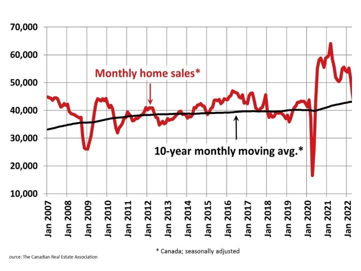 Canada Property Rates: कनाडा की सरकार ने विदेशियों के घर खरीदने पर क्यों लगाया प्रतिबंध, जानिए क्या होगा इसका असर