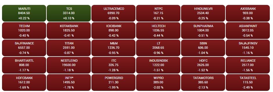 Stock Market Closing: શેરબજારમાં નવા વર્ષનો ઉછાળો ધોવાયો, 630થી વધુ પોઈન્ટ સાથે બંધ રહ્યું માર્કેટ, રોકાણકારોની સંપત્તિમાં થયો અધધ ઘટાડો