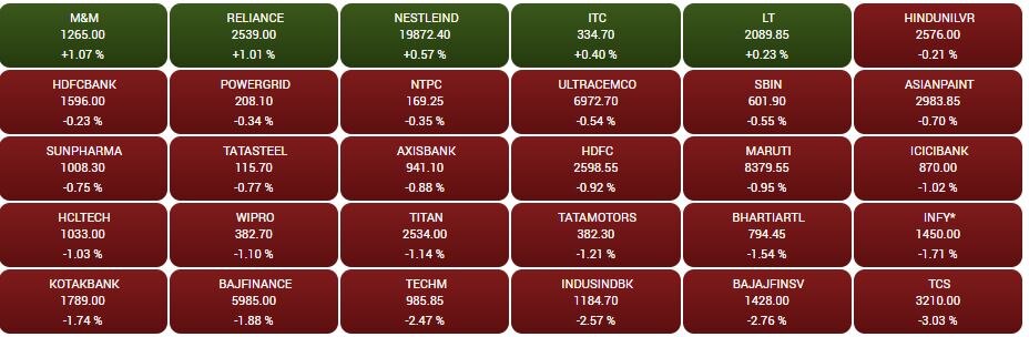 Stock Market Closing: સપ્તાહના છેલ્લા દિવસે માર્કેટમાં કડાકો, સેન્સેક્સ 60 હજારની નીચે