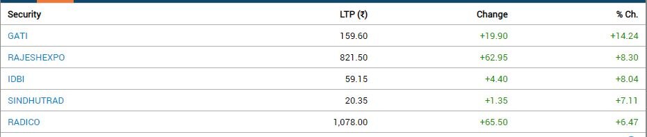 Stock Market Closing: સપ્તાહના છેલ્લા દિવસે માર્કેટમાં કડાકો, સેન્સેક્સ 60 હજારની નીચે