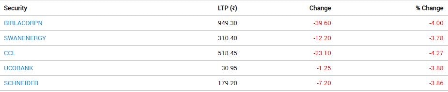 Stock Market Closing: સપ્તાહના છેલ્લા દિવસે માર્કેટમાં કડાકો, સેન્સેક્સ 60 હજારની નીચે