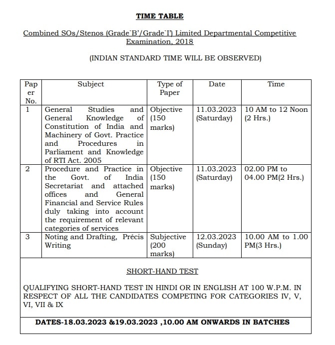 UPSC Stenographer Exam  2022: స్టెనోగ్రాఫర్ రాతపరీక్ష తేది వెల్లడి, షెడ్యూలు ఇదే!