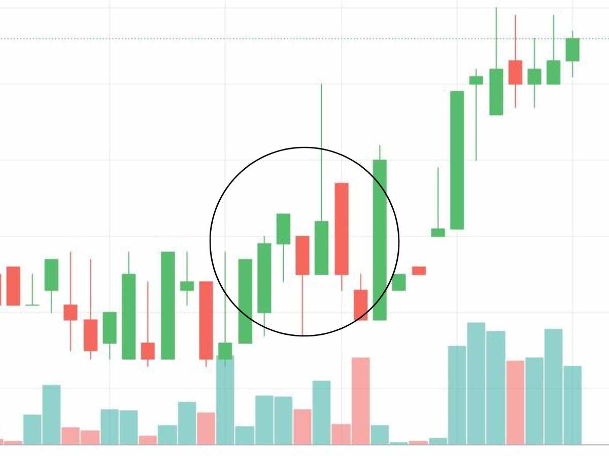 Crypto Price Chart: What Is It? How To Read Values? All You Need To Know