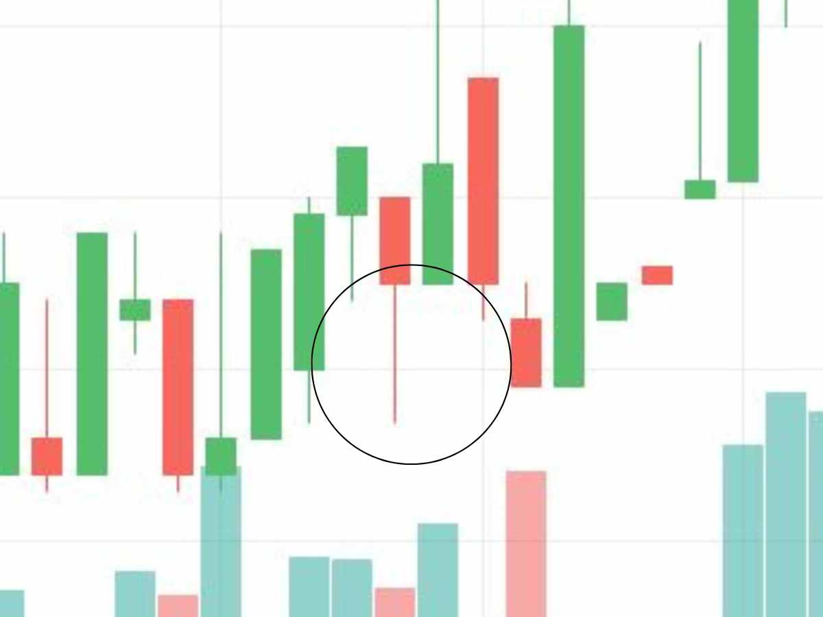 Crypto Price Chart: What Is It? How To Read Values? All You Need To Know