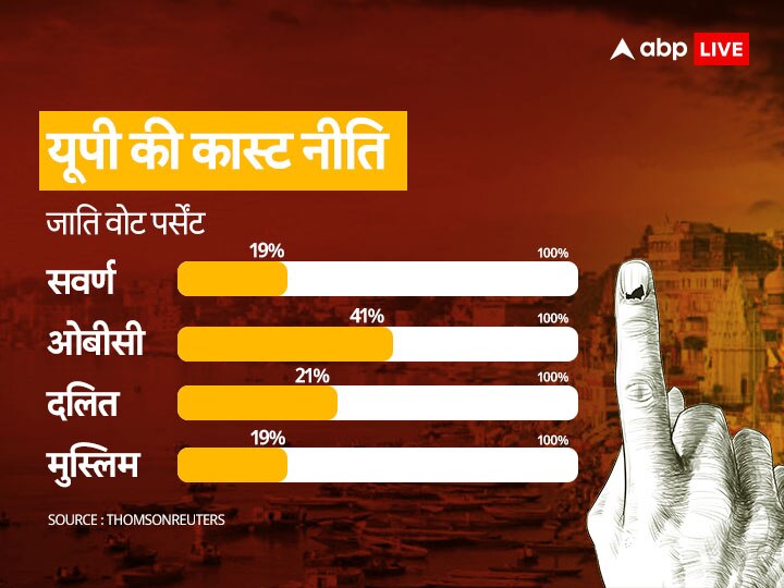 मायावती से राजनीतिक जमीन छीनना चाहते हैं अखिलेश यादव, चंद्रशेखर के भरोसे बड़े खेल की तैयारी