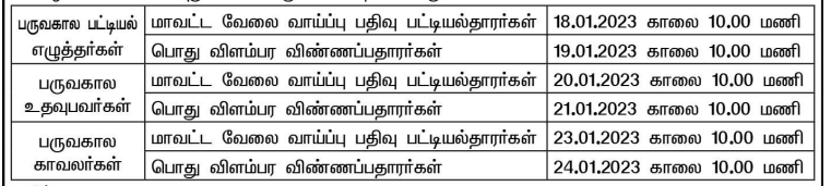 Job Alert: 10, 12-ஆம் வகுப்பு தேர்ச்சி போதும்; நுகர்பொருள் வாணிபக்கழகத்தில் வேலை; நாளைக்குள் விண்ணப்பிங்க!