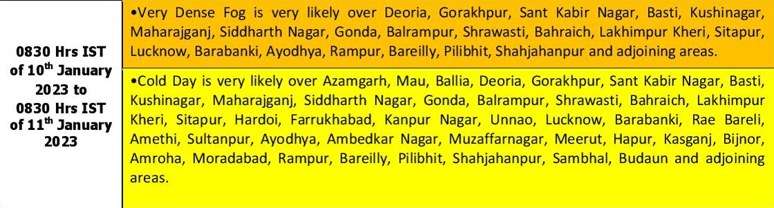 UP Weather Update: उत्तर भारत में जारी रहेगा ठंड और शीतलहर का कहर, आज यूपी के इन 41 जिलों में येलो अलर्ट