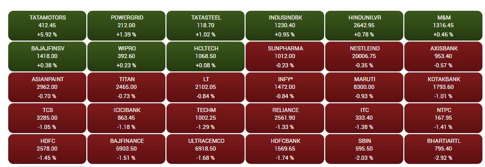 Stock Market Closing: શેરબજાર માટે મંગળવાર સાબિત થયો અમંગળ, જાણો કેટલા પોઈન્ટના કડાકા સાથે બંધ રહ્યું માર્કેટ