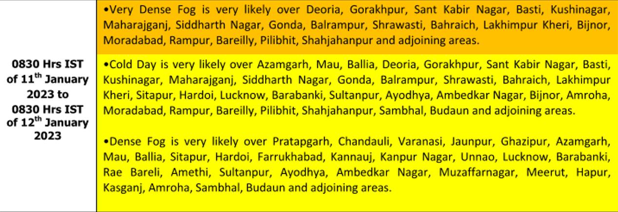 UP Weather Update: यूपी में शीतलहर के साथ ठंड का कहर, आज 16 जिलों में ऑरेंज और 24 में येलो अलर्ट जारी