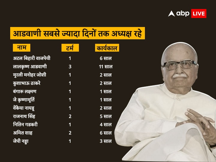 जेपी नड्डा या कोई और… बीजेपी की कमान अबकी बार किसके हाथ? सबसे बड़ी पार्टी में अध्यक्ष का चुनाव लड़ना भी आसान नहीं