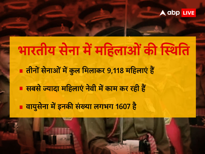 भारतीय सेना का बड़ा फैसला, अब तोप भी चलाएंगी महिलाएं, जानिए और कहां-कहां दी गई है जिम्मेदारी