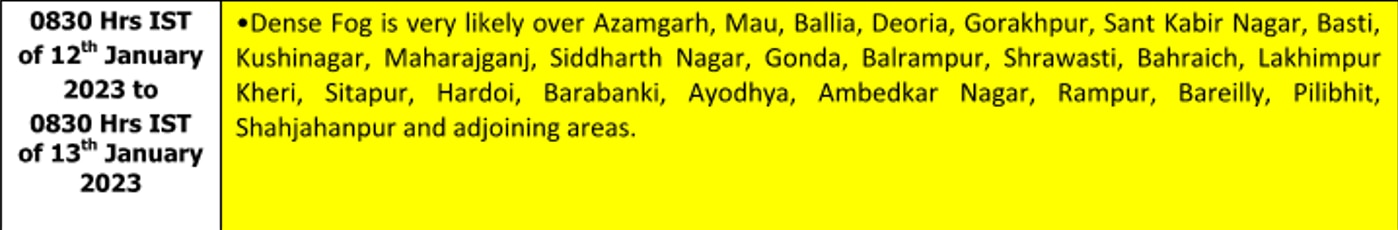 UP Weather Update: आज यूपी के कई हिस्सों में बारिश की चेतावनी, 24 जिलों में शीतलहर और घने कोहरे को लेकर येलो अलर्ट