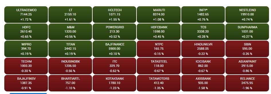 Stock Market Closing: ઘટાડાની હેટ્રિક સાથે બંધ રહ્યું શેરબજાર, રોકાણકારોને 18 હજાર કરોડનું નુકસાન