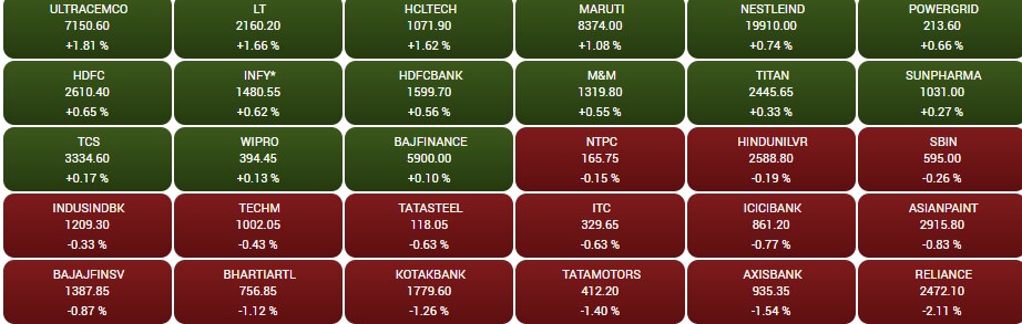 Stock Market Closing: बैंकिंग-एनर्जी स्टॉक्स में मुनाफावसूली के चलते गिरावट के साथ बंद हुए भारतीय शेयर बाजार