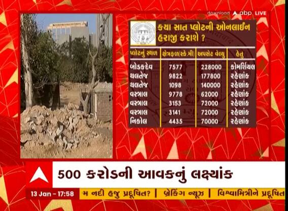 Ahmedabad : કોર્પોરેશનની આર્થિક હાલત નબળી, પ્લોટ વેચવા કાઢ્યા