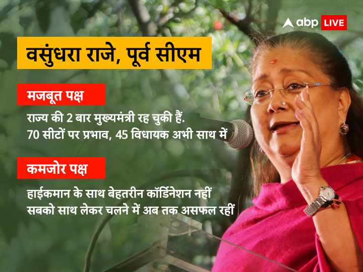 शेखावत, बिरला या फिर वसुंधरा ही... पायलट-गहलोत अदावत के बीच बीजेपी में भी चल रहा कुर्सी के लिए 'गजब खेल