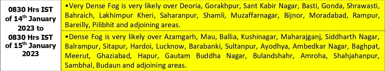 UP Weather Update: सर्दी से लोगों की मिलेगी हल्की राहत, यूपी के इन 38 जिलों में शीतलहर का येलो अलर्ट