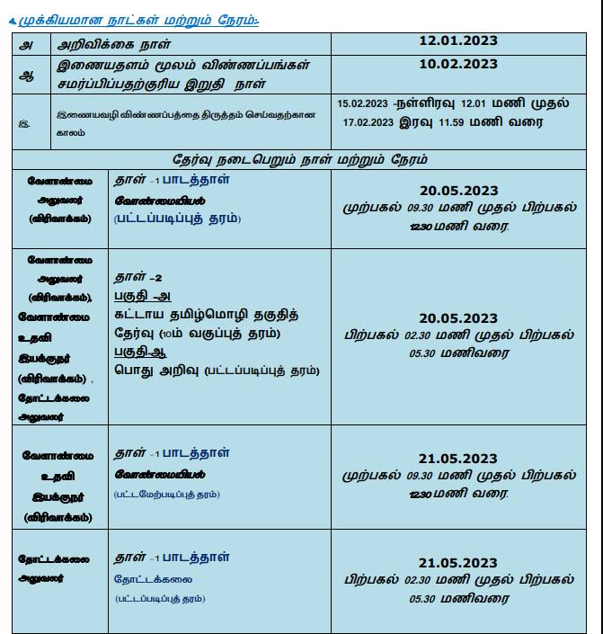 TNPSC : தமிழ்நாடு அரசு பணி; யாரெல்லாம் விண்ணப்பிக்கலாம்? ஊதியம் எவ்வளவு? முழு விவரம் இதோ!
