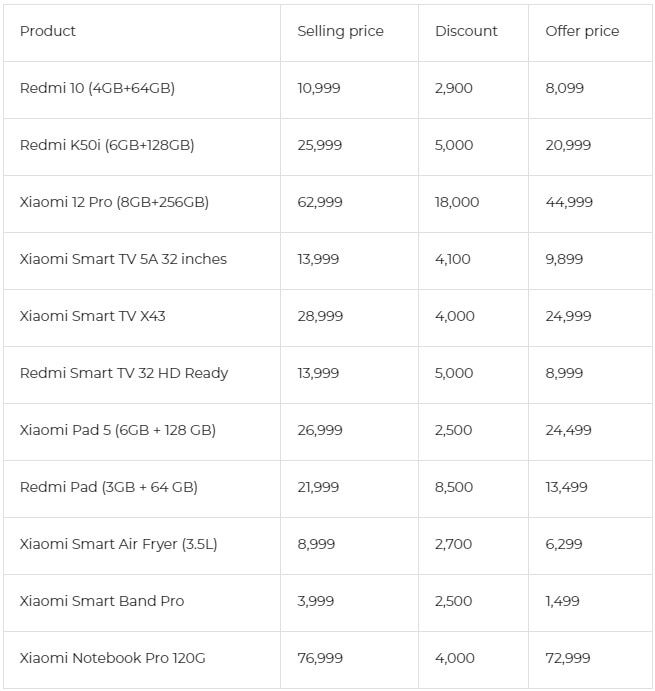 Xiaomi और Redmi के प्रोडक्ट्स पर छूट! रिपब्लिक डे सेल में टीवी, टैबलेट और फोन पर खूब मिल रहा डिस्काउंट