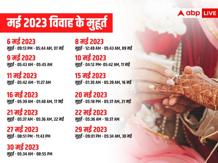 Vivah Muhurat 2023 January to December Vivah Muhurat 2023 Hindu