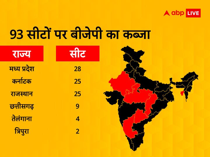 हिमाचल में हार के बावजूद जेपी नड्डा ही बीजेपी के बॉस, ये साल उनके लिए है 'अग्निपथ