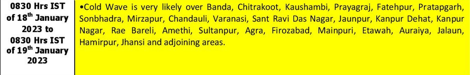 UP Weather Update: यूपी में बारिश की संभावना, शीतलहर से मिल सकती है राहत, आज 25 जिलों में येलो अलर्ट