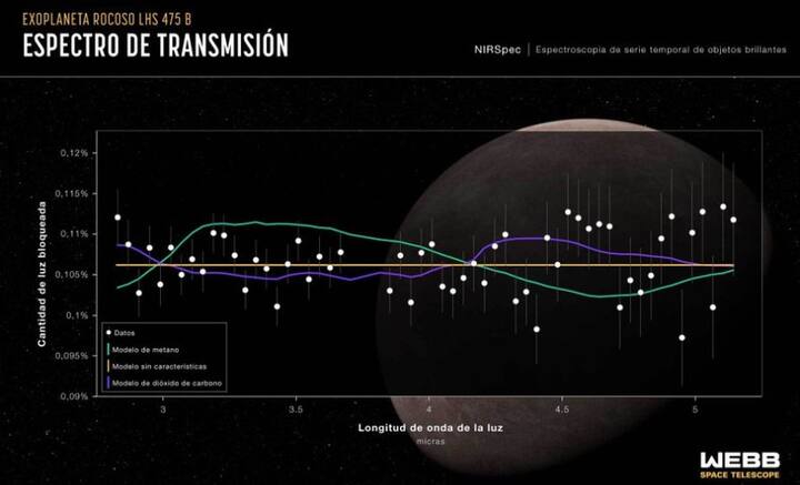 নাসা জানিয়েছে। প্রথমে ট্রানজিটিং এক্সোপ্ল্যানেট সার্ভে স্যাটেলাইটের মাধ্যমে পর্যবেক্ষণ চলছিল। তাতেই আমাদের সৌরজগতের বাইরের ওই গ্রহের ব্যাপারে ইঙ্গিত মেলে। তার পরই জেমস ওয়েব স্পেস টেলিস্কোপ দিয়ে নজরদারি শুরু হয়।