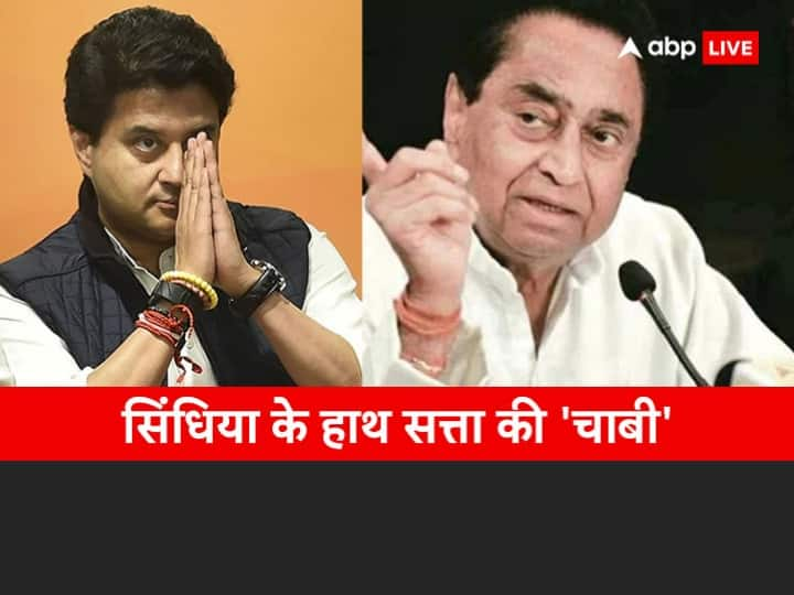 MP Assembly Election 2023 BJP Jyotiraditya Scindia Roll in Government Formation Kamal Nath Reaction MP Election 2023: मध्य प्रदेश में सत्ता की चाबी ज्योतिरादित्य सिंधिया के हाथ में, भड़क गए कमलनाथ