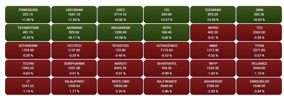 Stock Market Closing: સપ્તાહના અંતિમ કારોબારી દિવસે ઘટાડા સાથે બંધ રહ્યું શેરબજાર, જાણો કયા શેર્સના ભાવ વધ્યા