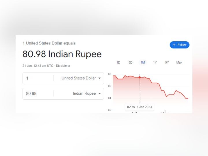 क्या पूरी दुनिया से अमेरिकी डॉलर की 'दादागीरी' खत्म होने का वक्त आ गया है?