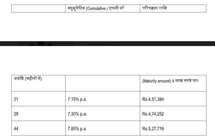 बजाज फाइनेंस ने एफडी दरों में 40 bps तक संशोधन किया, अब सालाना 8.10% तक रिटर्न कमाएं