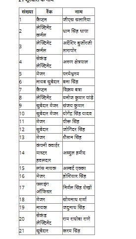 ਉਹ 21 ਸੂਰਵੀਰ ਕੌਣ ਹਨ , ਜਿਨ੍ਹਾਂ ਦੇ ਨਾਂ 'ਤੇ ਰੱਖਿਆ ਗਿਆ ਅੰਡੇਮਾਨ ਦੇ ਟਾਪੂਆਂ ਦਾ ਨਾਂਅ , ਪੜ੍ਹੋ ਪੂਰੀ ਸੂਚੀ