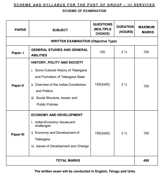 TSPSC Group 3 Application: 'గ్రూప్-3' దరఖాస్తు ప్రారంభం, పూర్తి నోటిఫికేషన్ వచ్చేసింది! దరఖాస్తుకు చివరితేది ఎప్పుడంటే?