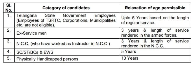 TSPSC Group 3 Application: 'గ్రూప్-3' దరఖాస్తు ప్రారంభం, పూర్తి నోటిఫికేషన్ వచ్చేసింది! దరఖాస్తుకు చివరితేది ఎప్పుడంటే?