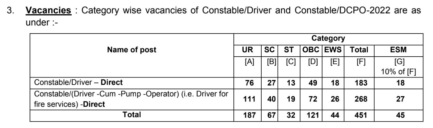 CISF Recruitment 2023 : 451 பணியிடங்கள்! சி.ஐ.எஸ்.எஃப்.-இல் பணி; விண்ணப்பிப்பது எப்படி? முழு விவரம்!