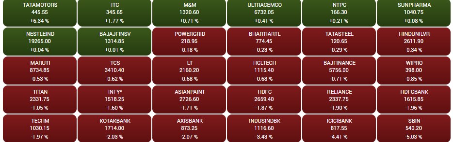 Stock Market Crash: शेयर बाजार के लिए ब्लैक फ्राइडे साबित हुआ आज का दिन, निवेशकों को 7 लाख करोड़ रुपये का नुकसान