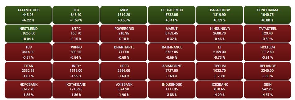 Stock Market Closing: શેરબજારમાં બ્લડબાથ, બ્લેક ફ્રાઇડે સહિત બે દિવસમાં રોકાણકારોના ડૂબ્યાં 12 લાખ કરોડ