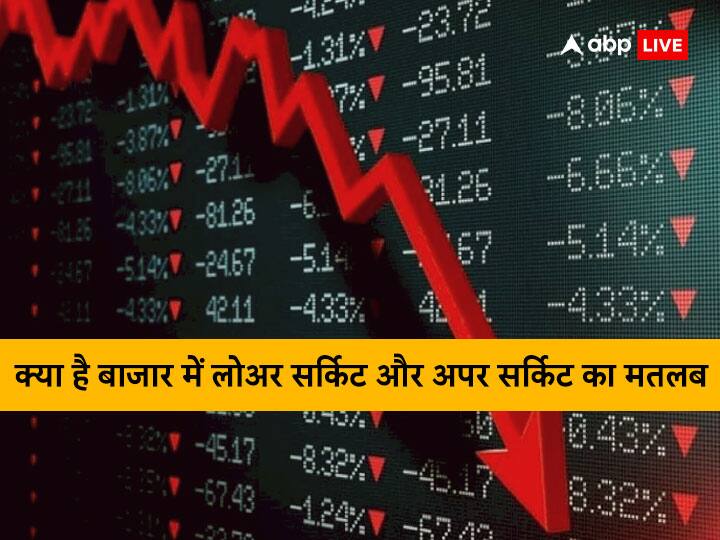 Stock Halt What is Trading Halt Reasons Advantages How It Works Trading Halt: कब रुक जाती है शेयर बाजार में ट्रेडिंग, क्या होता है लोअर सर्किट और अपर सर्किट, जानें यहां