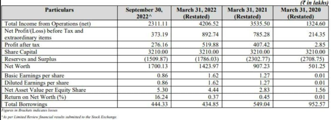 फैमिली केयर हॉस्पिटल्स लिमिटेड के राइट्स इश्यू के बारे में सबकुछ जानें