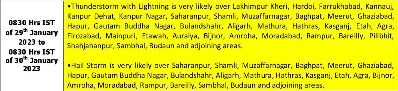 UP Weather Update: आज यूपी इन 34 जिलों में बारिश और तेज हवाओं के लिए येलो अलर्ट, जानिए- इस सप्ताह कैसा रहेगा मौसम