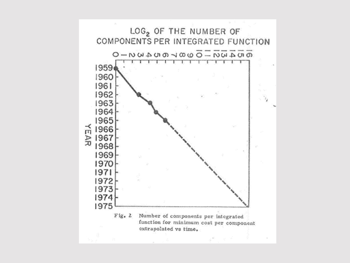 Moore’s Law Is Said To Be Dying. Will That Mark The End For Chip Manufacturers?