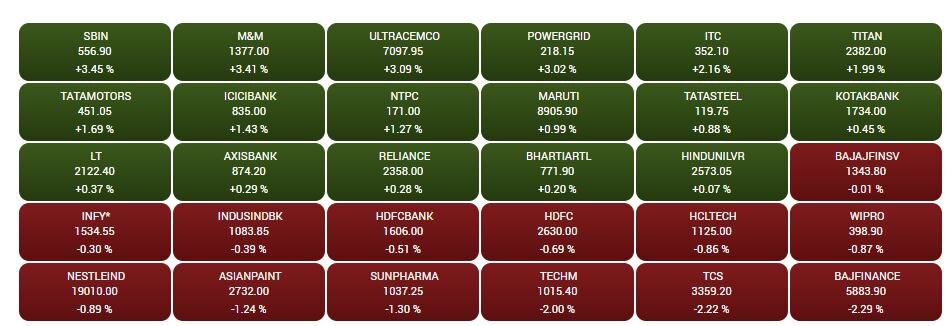 Stock Market Closing:  બજેટ પહેલા રોકાણકારો સાવચેતીના મૂડમાં, સેન્સેક્સ-નિફ્ટી ફ્લેટ બંધ