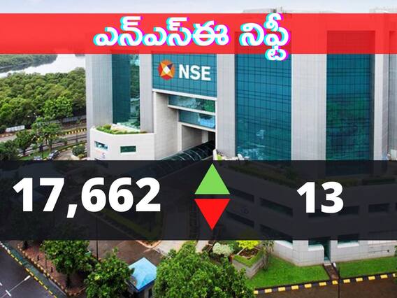 Business News: ఒక్క రోజే 42 పైసలు పడిపోయిన రూపాయి! CAD పెరగడమే రీజన్‌!