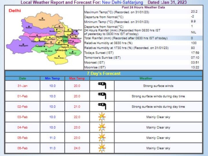 Delhi Weather Update: दिल्ली में मौसम फिर लेगा करवट, चलेंगी तेज हवाएं, जानें- कितना पहुंचा सकता है तापमान?