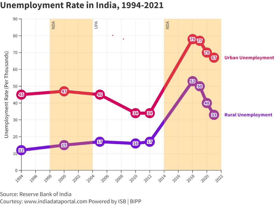 Union Budget 2023: क्या बजट में होगी मनरेगा के तर्ज पर शहरी इलाकों के लिए रोजगार गारंटी स्कीम की घोषणा?