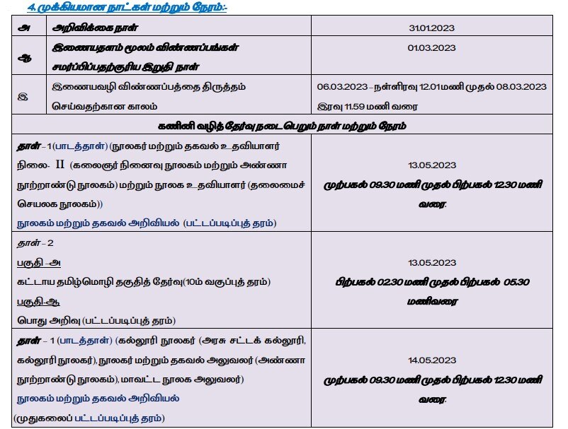 TNPSC: ரூ.2.11 லட்சம் வரை மாத ஊதியத்தில் தமிழ்நாடு அரசுப் பணி... எப்படி விண்ணப்பிப்பது? முழு விவரம் இதோ!