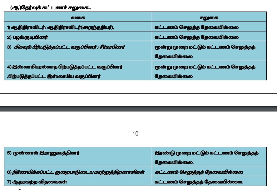 TNPSC: ரூ.2.11 லட்சம் வரை மாத ஊதியத்தில் தமிழ்நாடு அரசுப் பணி... எப்படி விண்ணப்பிப்பது? முழு விவரம் இதோ!