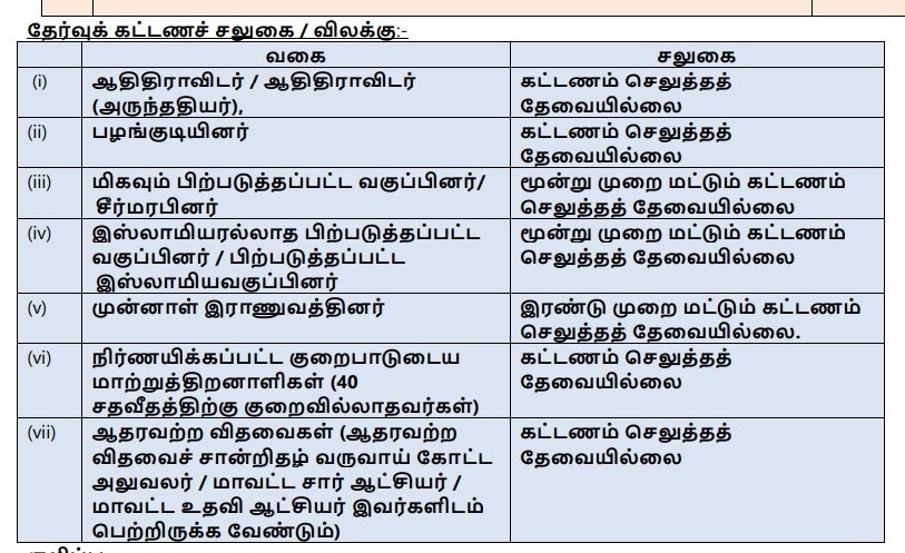 TNPSC: ரூ.2.11 லட்சம் வரை மாத ஊதியத்தில் தமிழ்நாடு அரசுப் பணி.. விண்ணப்பிக்க நாளையே கடைசி!